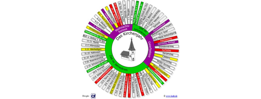 Eine Kreiszeichnung des Kirchenjahres