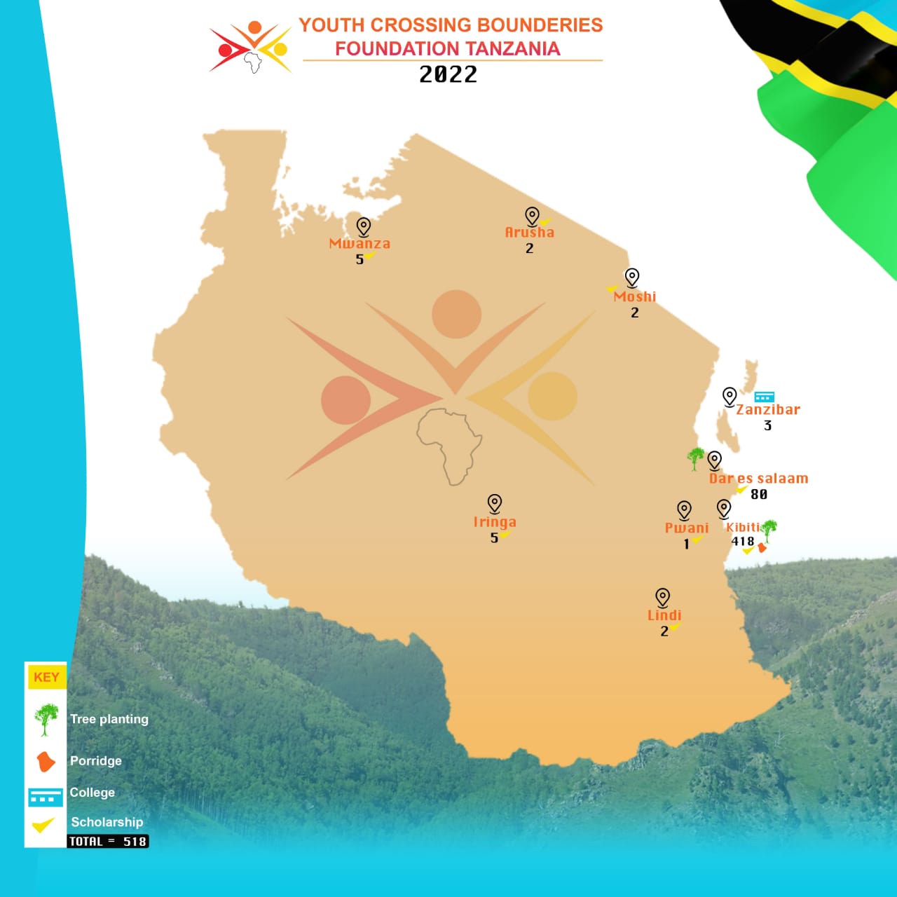 Übersichtsgrafik, wo in Tansania wie viele Stipendien laufen