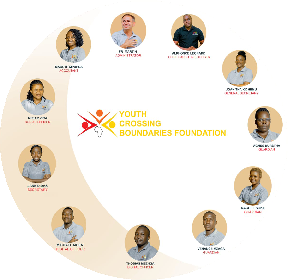 Das Tansania-Team der Stiftung "Jugend fördern"